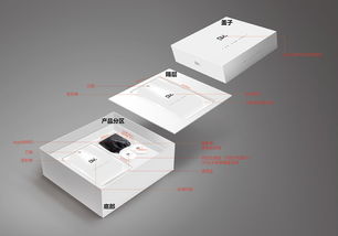 醫(yī)用口罩零售的產(chǎn)品設(shè)計 安全、舒適與消費體驗的融合